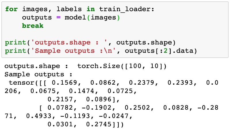 从零开始学PyTorch：一文学会线性回归、逻辑回归及图像分类