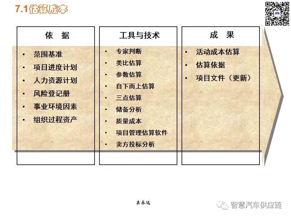 首发：图解项目管理PMP培训教材全套 PPT436