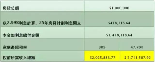 压力测试再升级! 买房难，还贷更难！别怕，专家给你支支招！