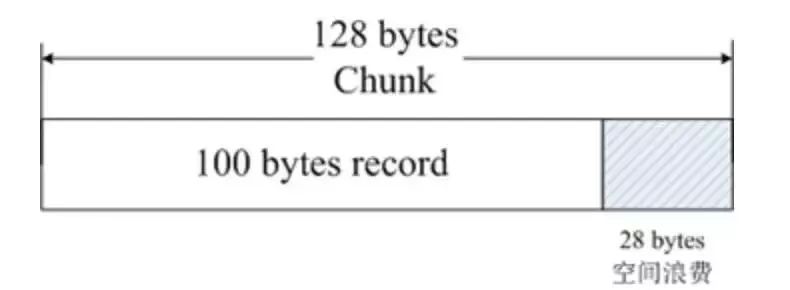 【干货】一文全面了解 Redis 和 Memcached 的区别