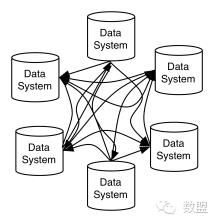 经验分享：用Apache Kafka构建流数据平台的一些建议