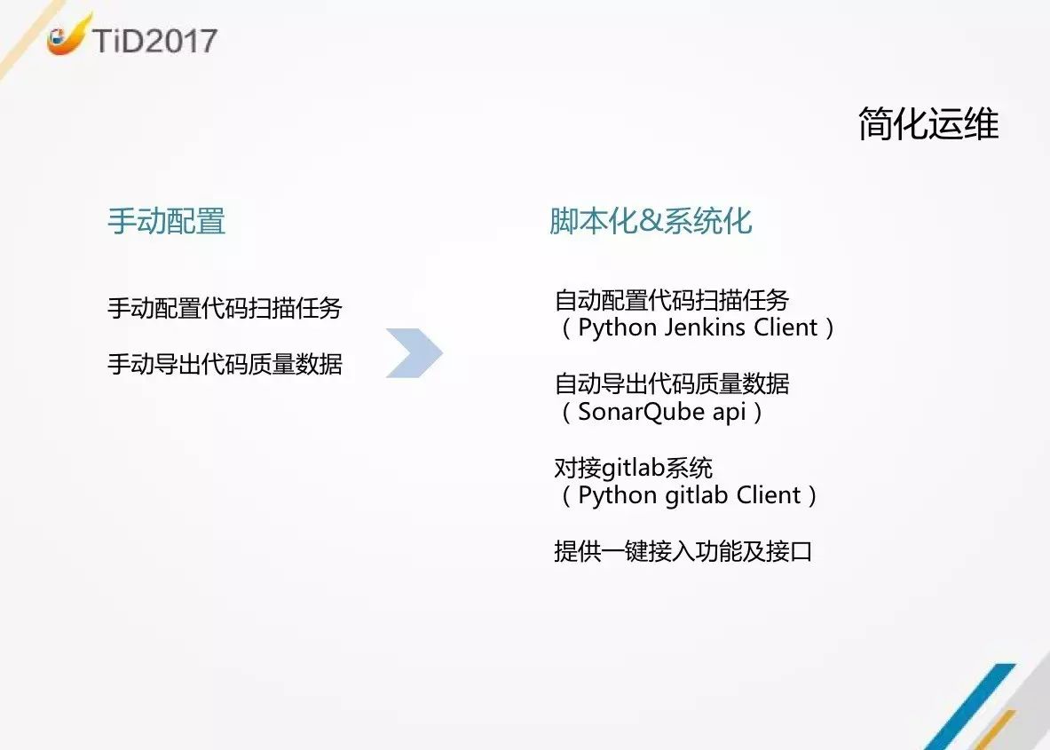 【TiD精彩回顾】| 京东商城代码质量平台建设实践