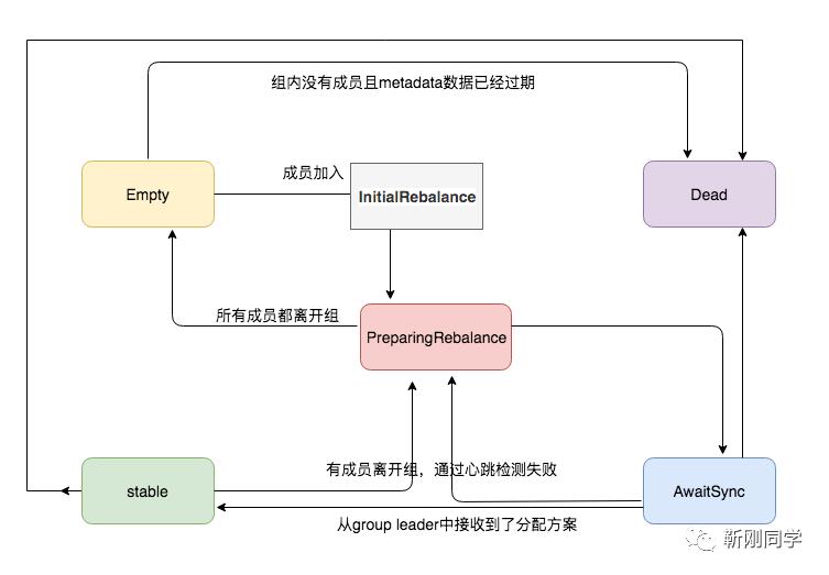 kafka系统设计开篇