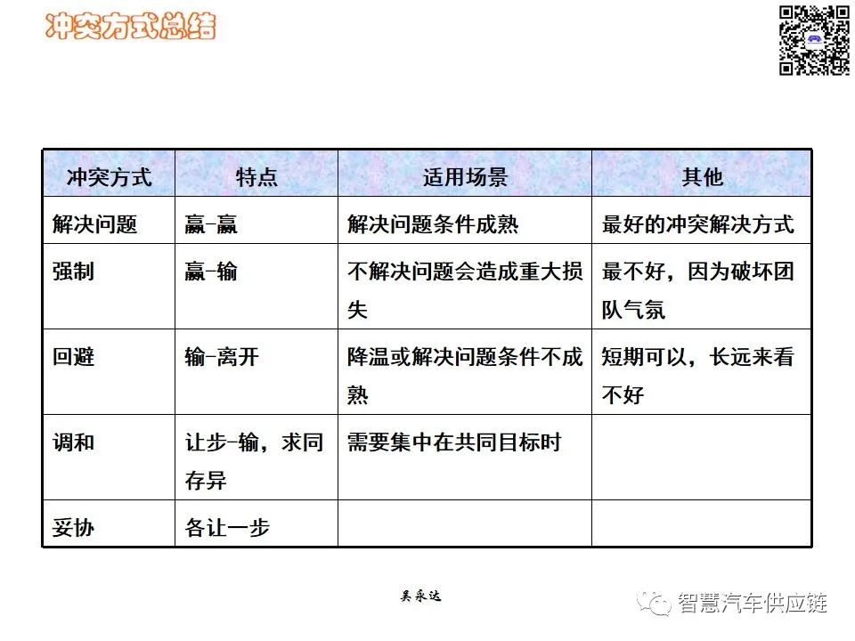 首发：图解项目管理PMP培训教材全套 PPT436