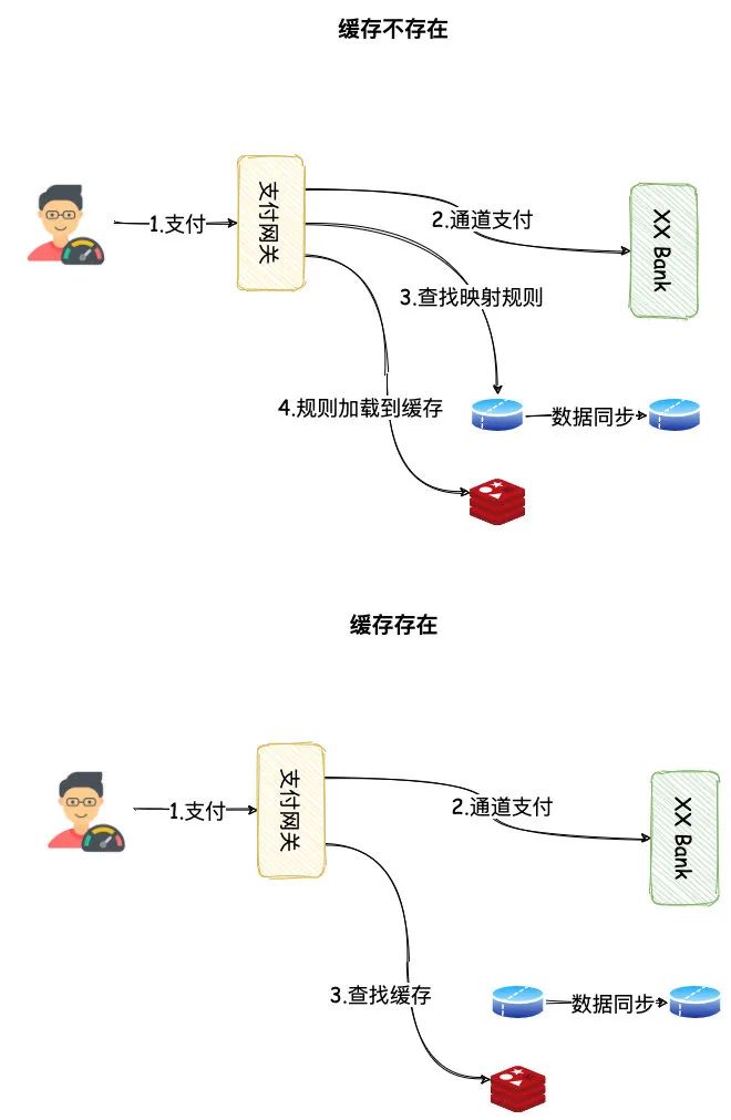 数据库读写分离时，主从延时不一致该怎么解？