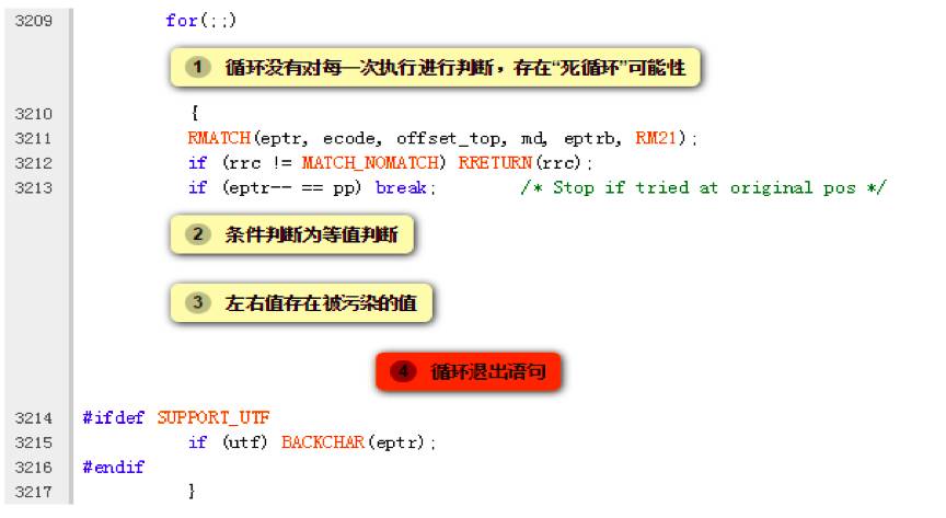 正则表达式基础库源码审计与漏洞分析