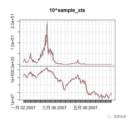 时间序列 || plot.xts时间序列可视化