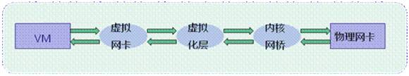 重磅：虚拟化交换机性能优化探讨实录@KVM社区实名制群