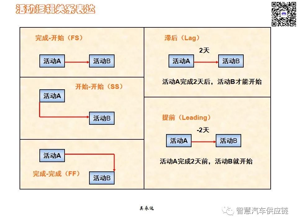 首发：图解项目管理PMP培训教材全套 PPT436