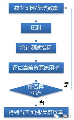 浙江移动生产全链路压力测试“和压压”的探索之旅