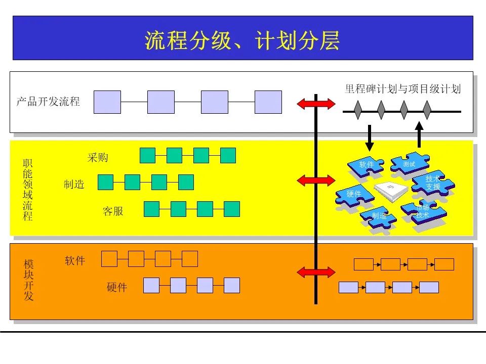 一份项目管理工具教材，团队架构、需求管理、关键路径都有了！可下载！