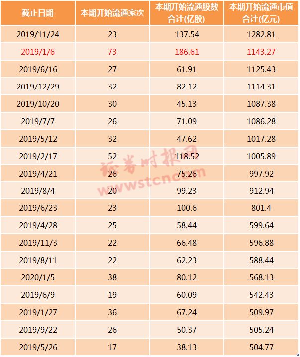 A股解禁压力测试：1月解禁市值超2700亿，近9成属定增解禁，谁的解禁数量最多，谁的抛压最强（名单）