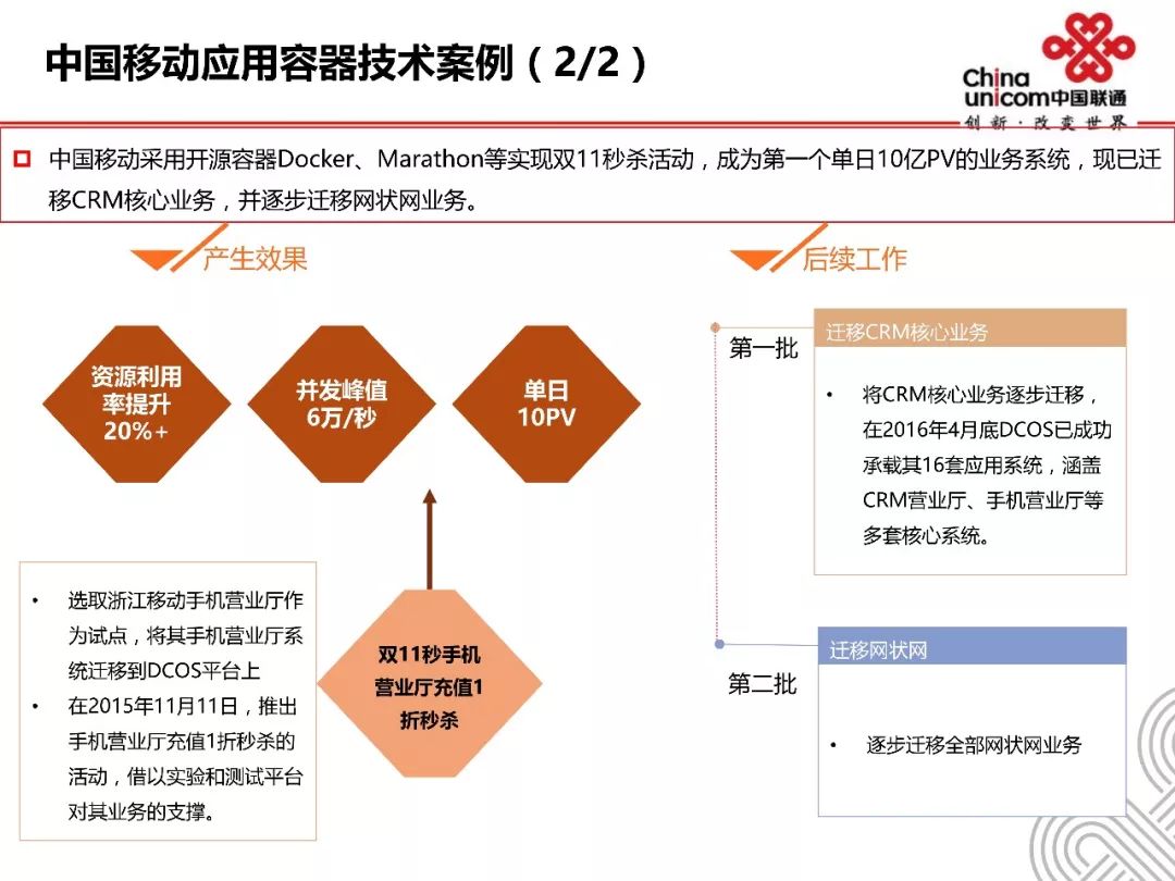 容器技术应用及案例分析