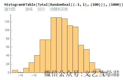 [时间序列分析][5]--非平稳时间序列模型与差分