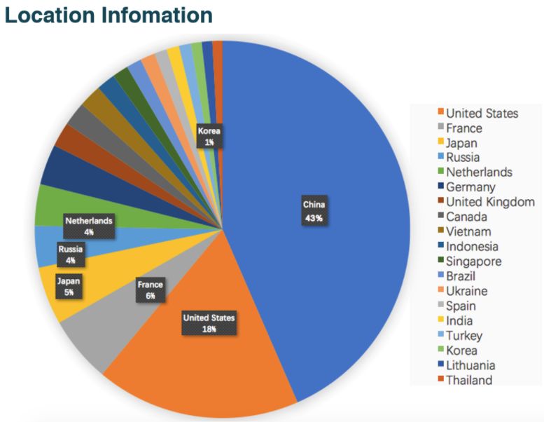 “外敷内用”防御Memcached DDoS