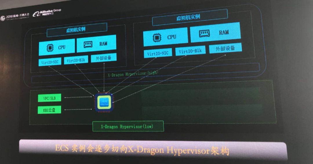 专访阿里云虚拟化技术总监研究员张献涛：“神龙”开启云计算新征程