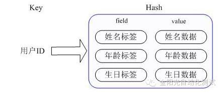 谈谈Memcached与Redis