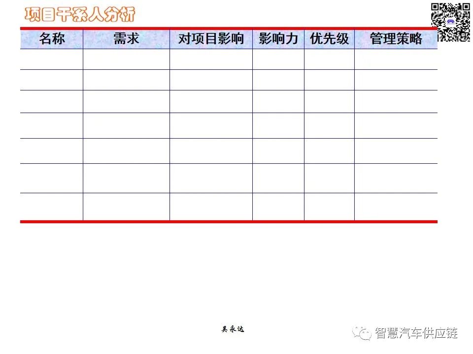 首发：图解项目管理PMP培训教材全套 PPT436