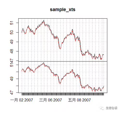 时间序列 || plot.xts时间序列可视化