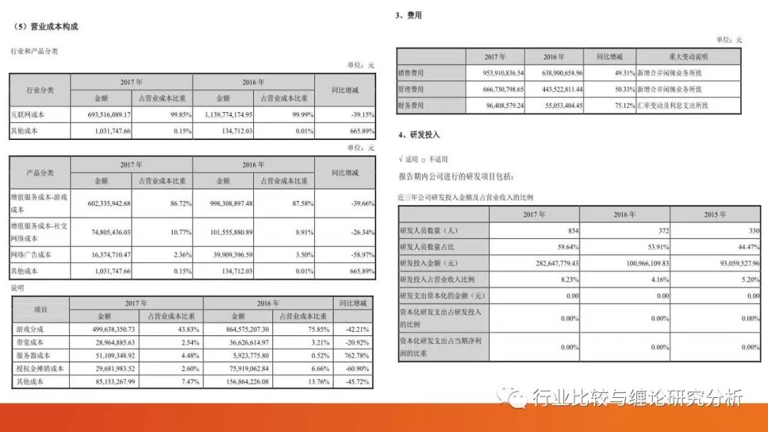 证券研究中的量价时空（9）：时光旅行、流媒体与视频识别、我眼中的计算机股（第二篇） （证券研究系列连载之四十五）