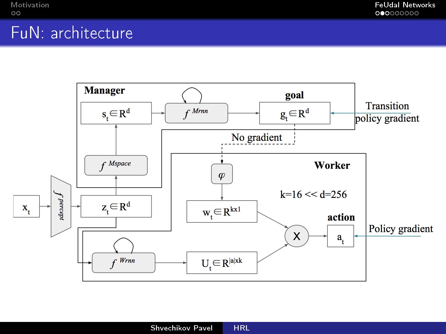 Seq2seq强化学习实战 (Pytorch, Tensorflow, Theano)