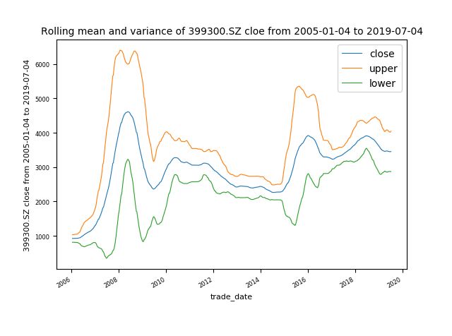 最简洁的Python时间序列可视化实现