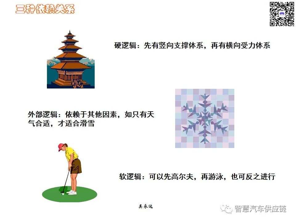 首发：图解项目管理PMP培训教材全套 PPT436