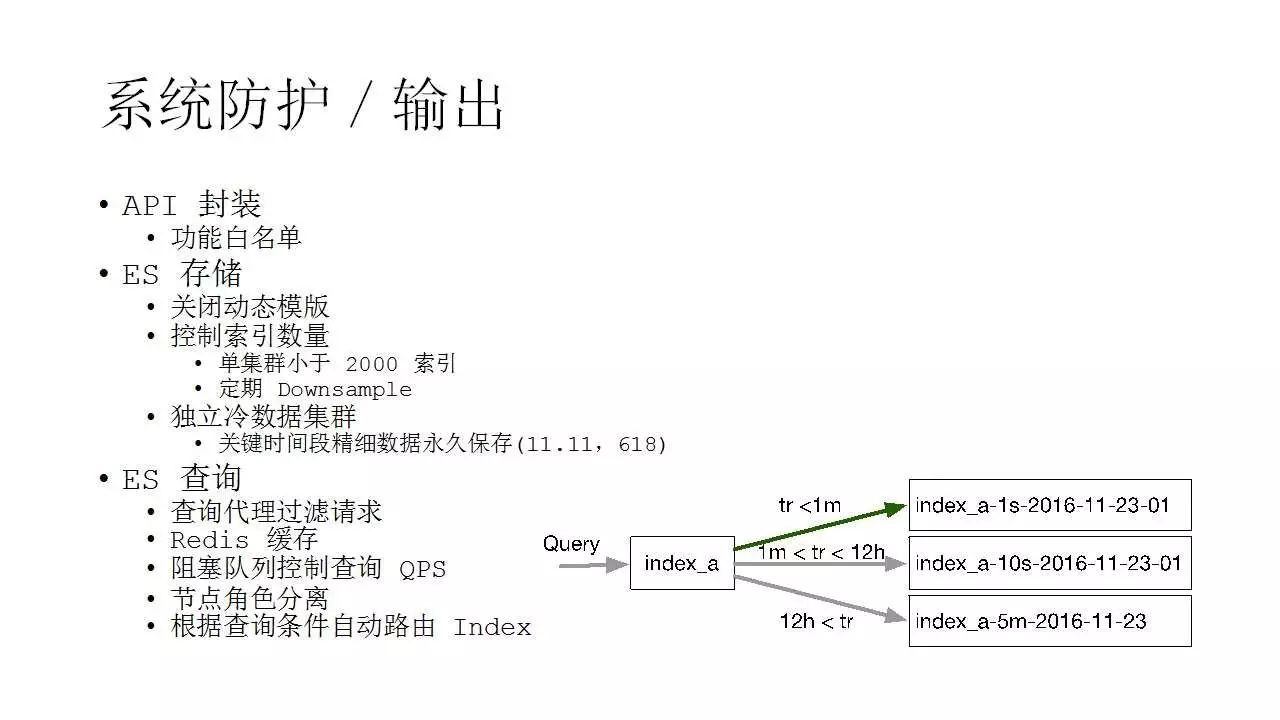 京东日志监控系统实践