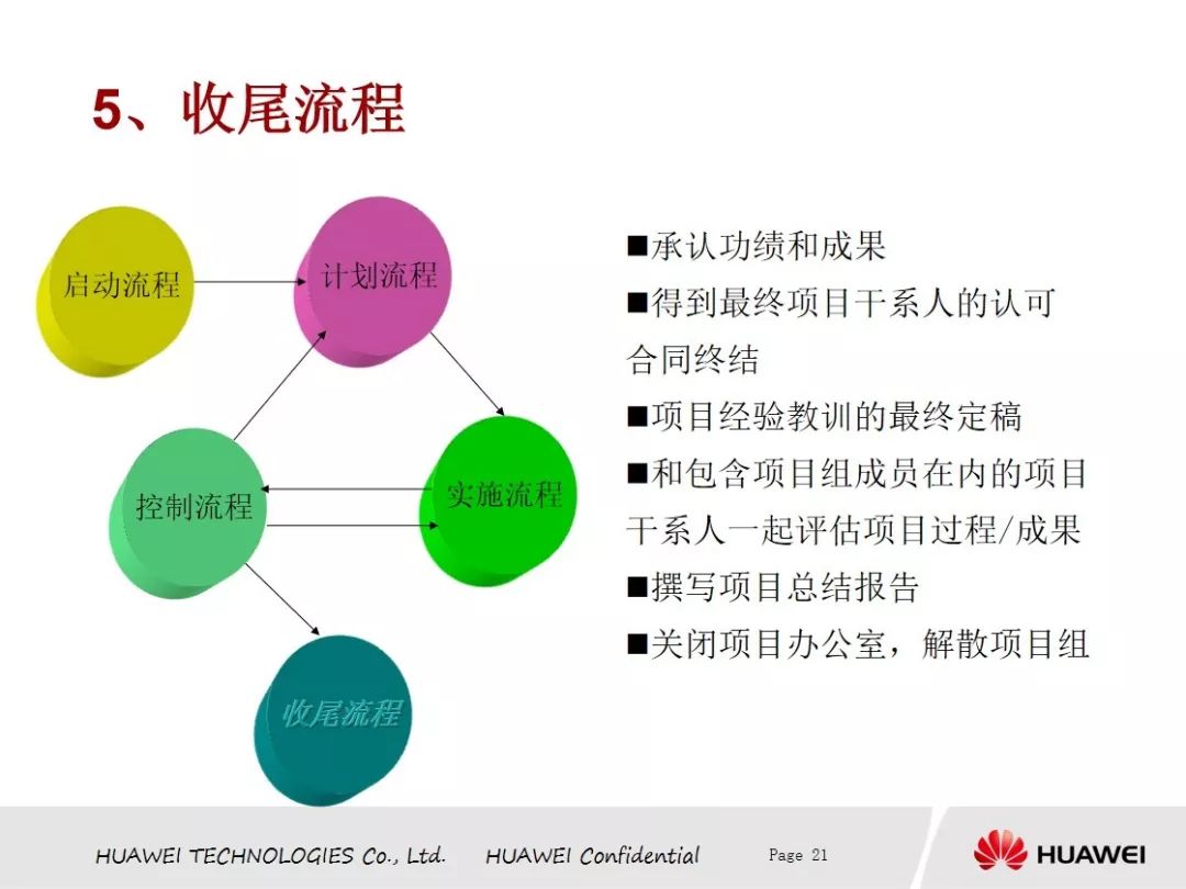 【网络文件精选分享中心】本周免费分享华为项目管理PDF版（源于网络）