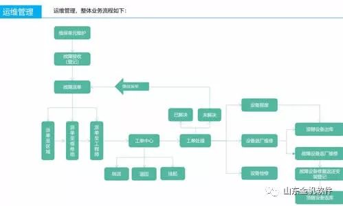 EM2工程项目管理软件企业版