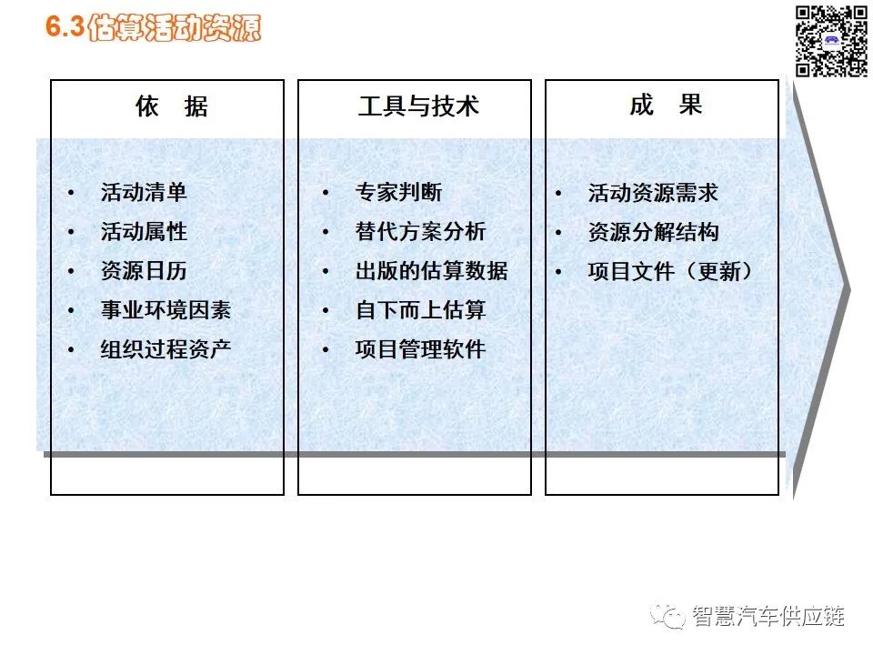 首发：图解项目管理PMP培训教材全套 PPT436