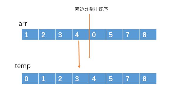 【漫画】不要再问我快速排序了