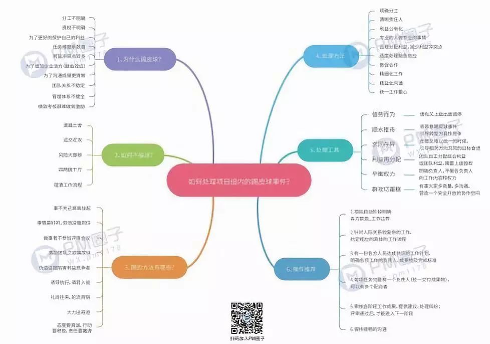 双十二福利：项目管理干货大礼包.zip