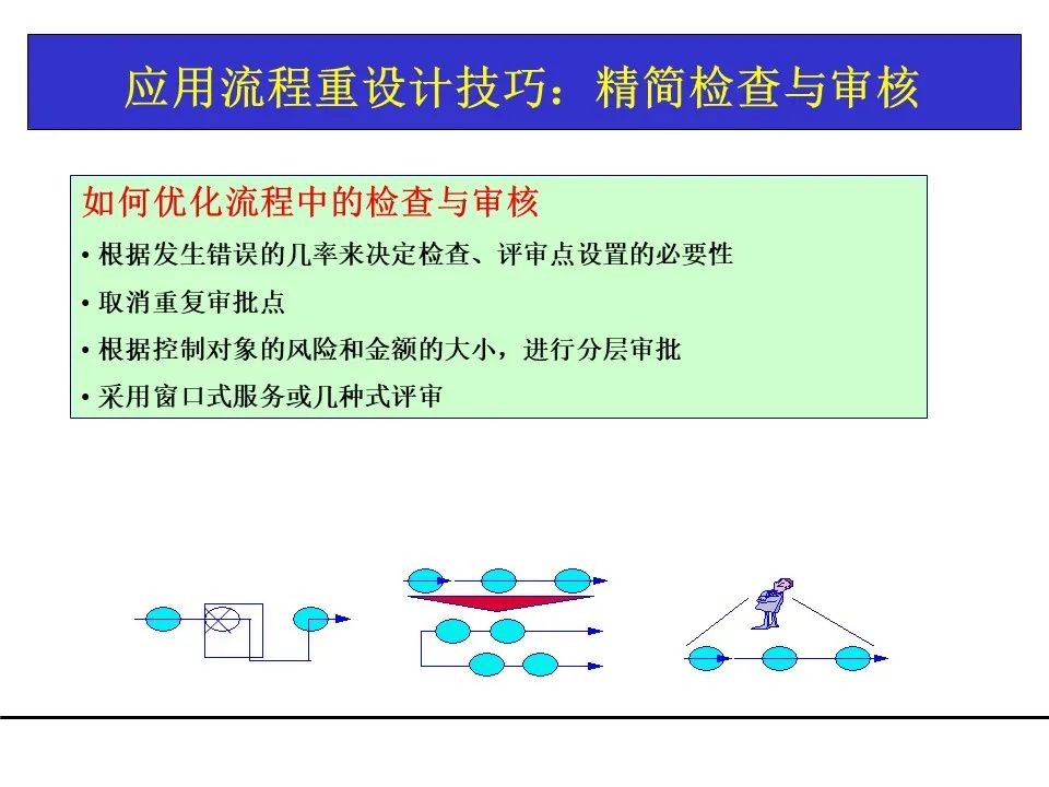 一份项目管理工具教材，团队架构、需求管理、关键路径都有了！可下载！