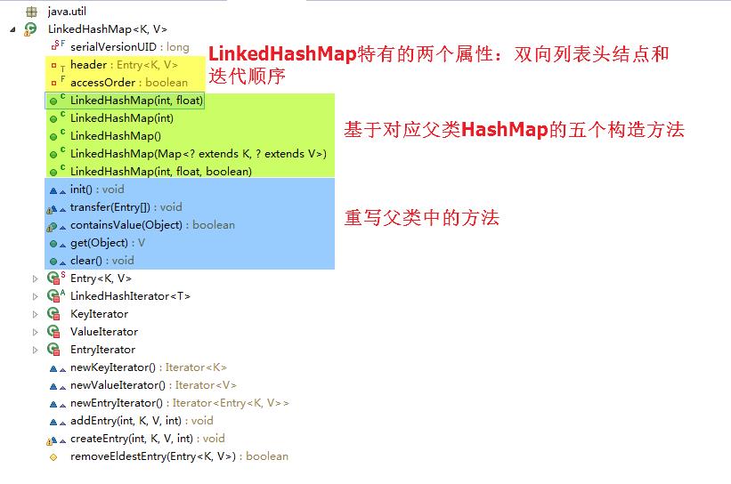 LinkedHashMap_Outline.png-37.5kB