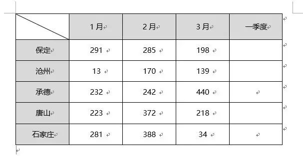 Word天啊！这里也能使用函数计算！