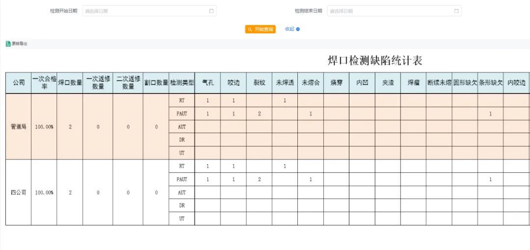 攻坚2020｜总结项目管理系统建设成果 助推生产管理精细化运行