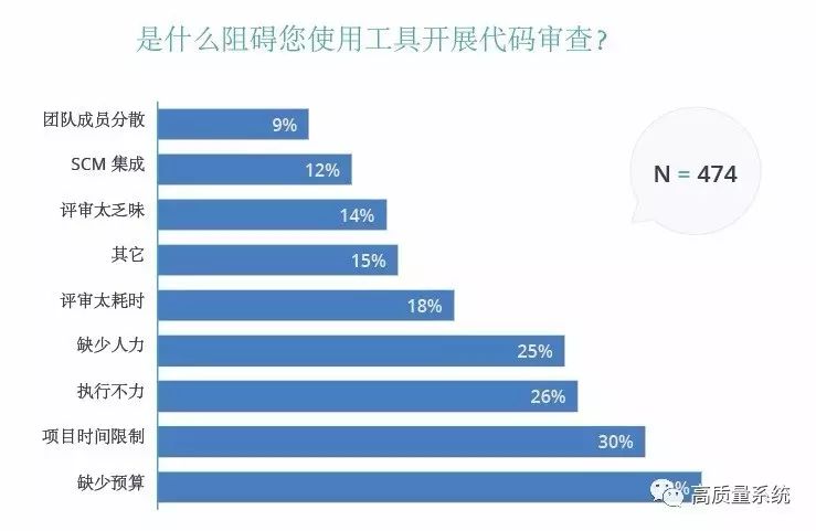 代码质量和审查状况年度报告！-2017（中文版）