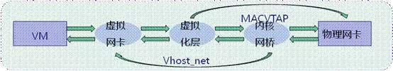 重磅：虚拟化交换机性能优化探讨实录@KVM社区实名制群