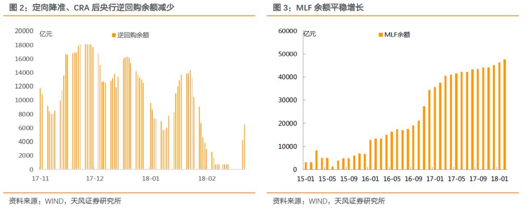 季末才是资金面压力测试点