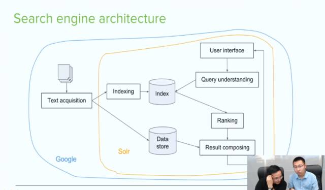 【技术秀】Solr搜索引擎及应用: information retrieval