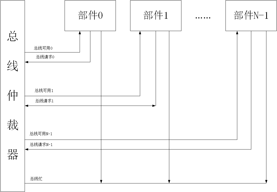 独立请求方式