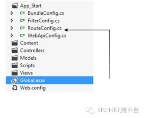 asp.net MVC 应用程序的生命周期