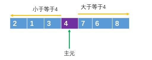 【漫画】不要再问我快速排序了