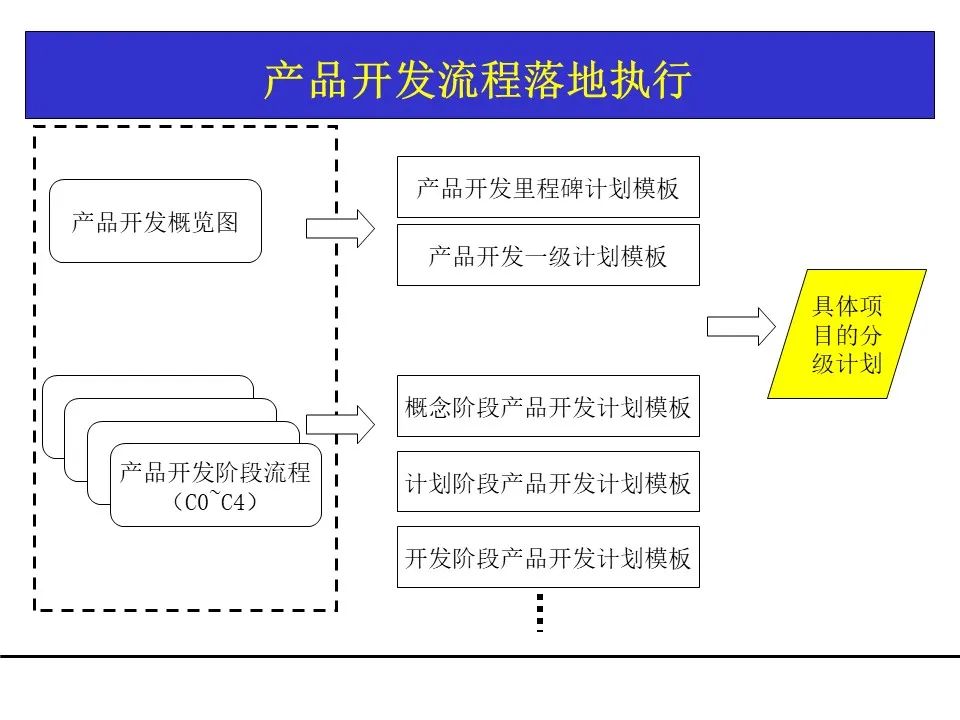 一份项目管理工具教材，团队架构、需求管理、关键路径都有了！可下载！