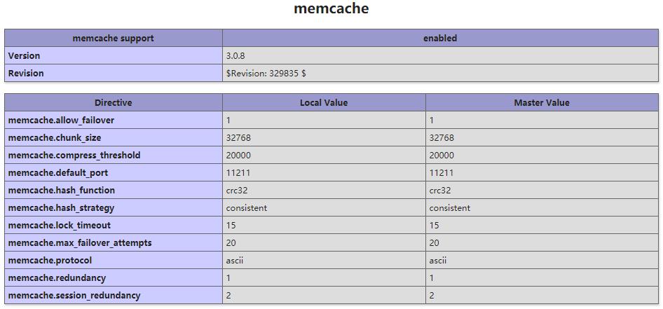 PHP MemCached高级缓存配置