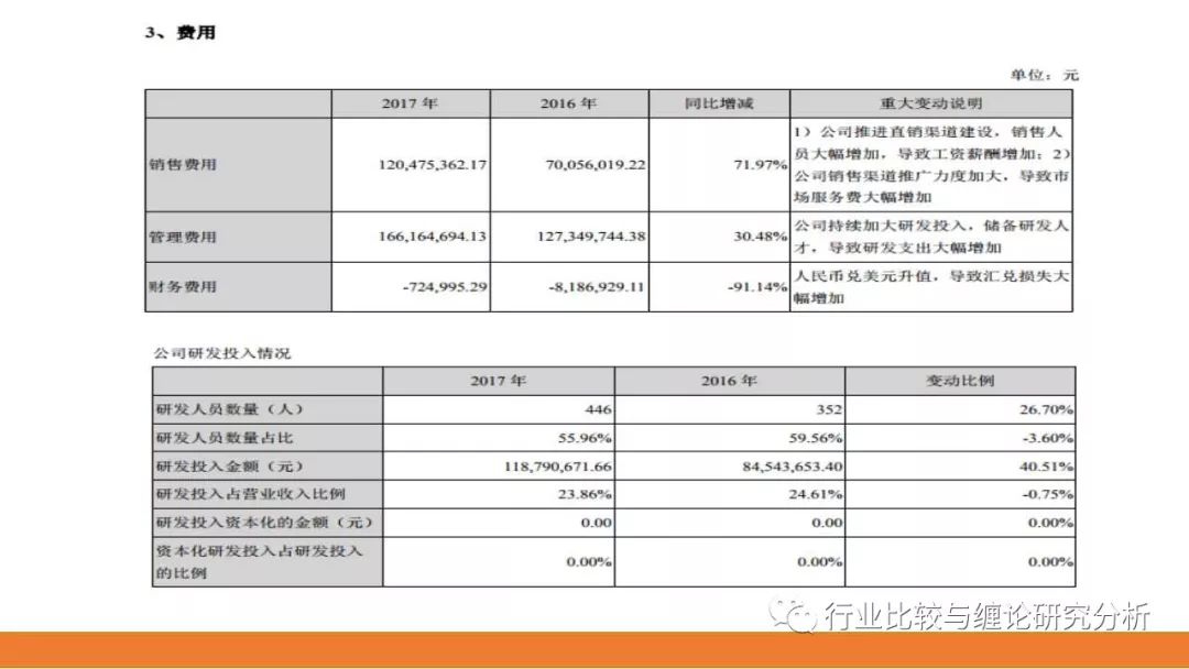 证券研究中的量价时空（9）：时光旅行、流媒体与视频识别、我眼中的计算机股（第二篇） （证券研究系列连载之四十五）