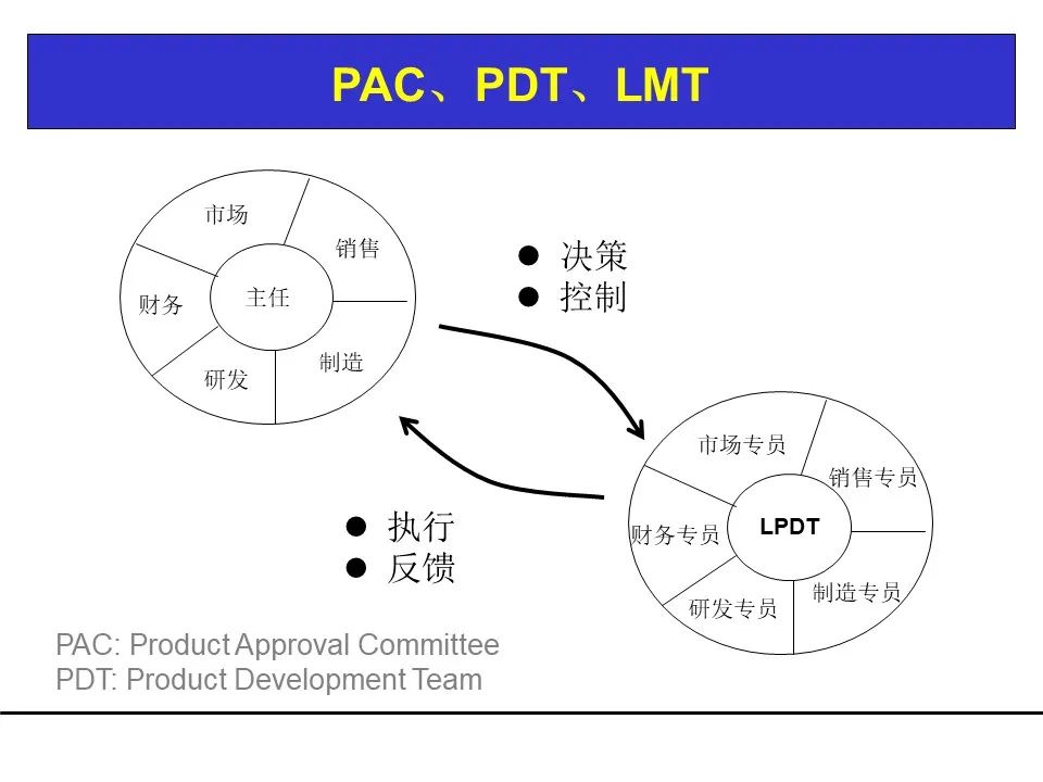 一份项目管理工具教材，团队架构、需求管理、关键路径都有了！可下载！