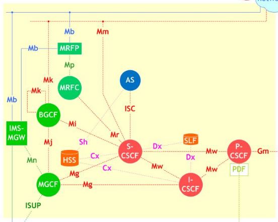 核心网为什么要搞虚拟化（NFV）？