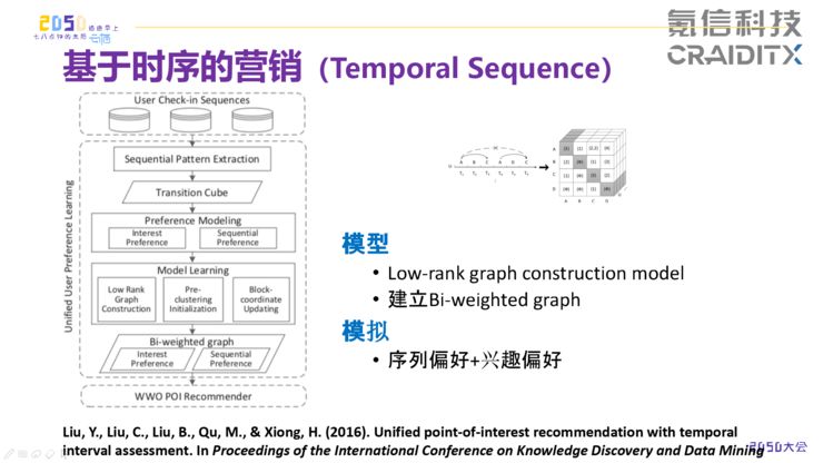 AI营销与金融科技的下一战场：时间序列与用户未知需求分析